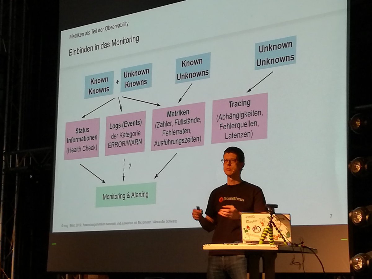 Unknown unknowns with <a href="/ahus1de/">Alexander Schwartz</a>