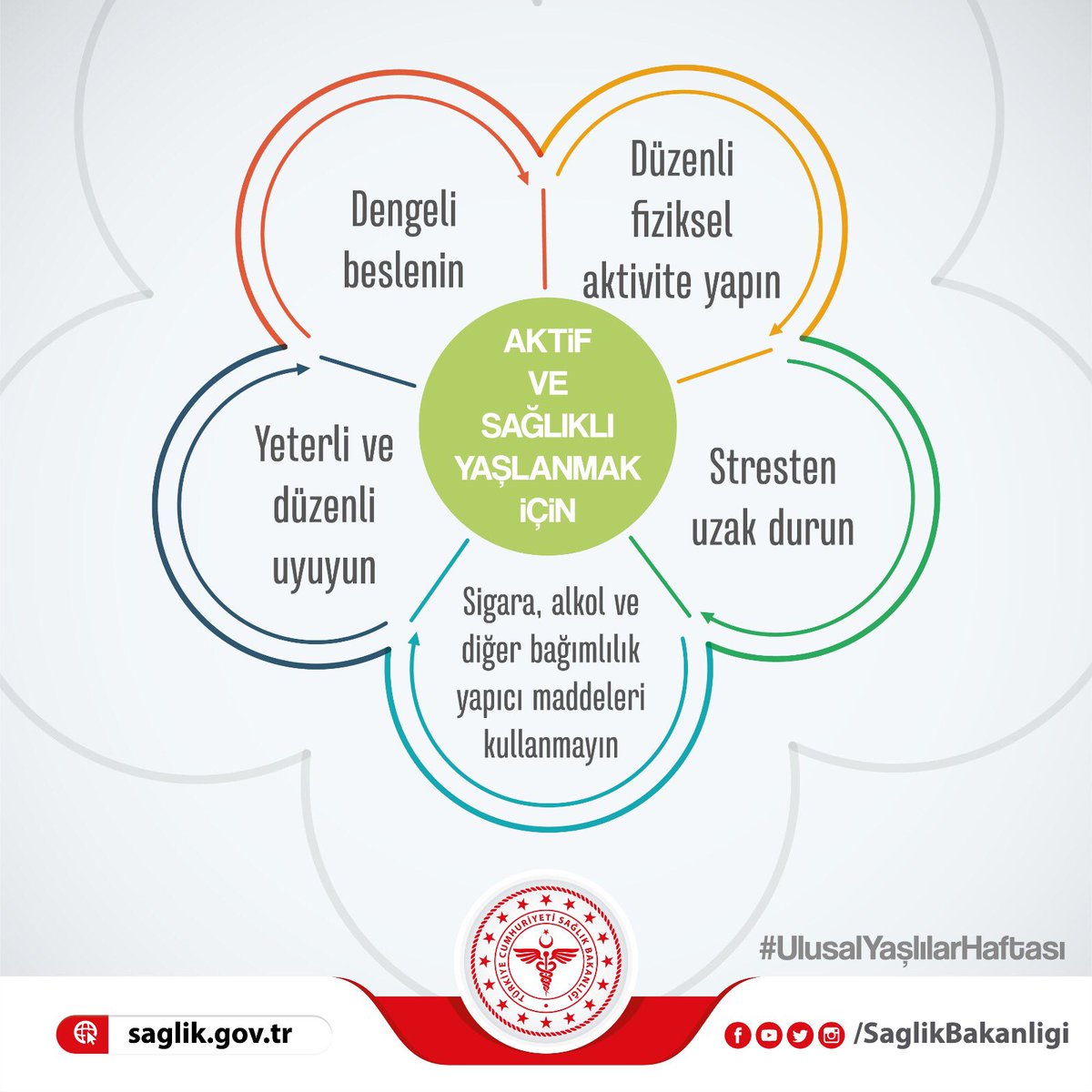 Aktif ve sağlıklı yaşlanmak için
🔹 Dengeli beslenin
🔹 Düzenli fiziksel aktivite yapın
🔹 Sigara, alkol ve diğer bağımlılık yapıcı maddeleri kullanmayın
🔹 Yeterli ve düzenli uyuyun
🔹 Stresten uzak durun
#UlusalYaşlılarHaftası