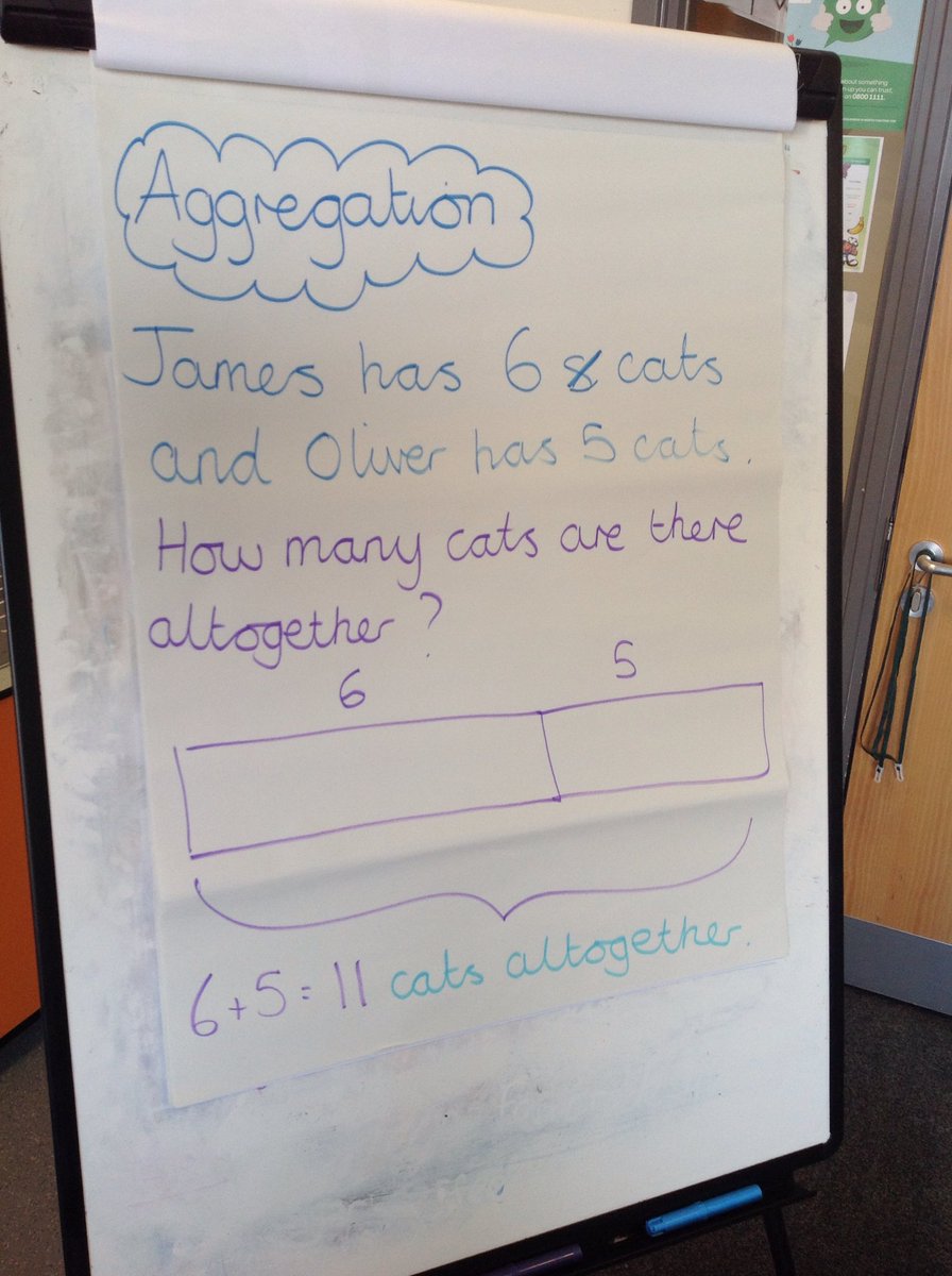 TGPS_NorthLincs's tweet photo. Year 3 are deciding which addition model to use. Is it augmentation or aggregation? #TGPSMaths #TGPSYear3 @senseofnumber @NumberFunDave #TGPSProblemsolving https://t.co/DW8KjeILOC