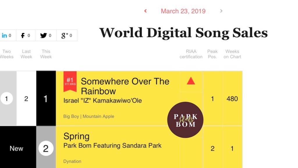 Pop Song Charts 2014