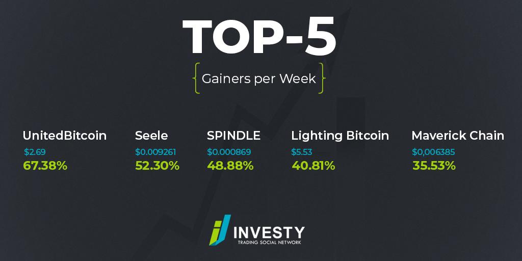 Investy.io tweet media