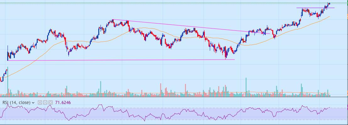 3ibFollower's tweet image. Posting 2 BO charts. You might end up making money in both, BUT If you know the difference - you&apos;ll make faster, with higher probability and less anxiousness in only one of these. Change your trading style, make a log and you&apos;ll be surprised with the results. #ExperiencedTrader