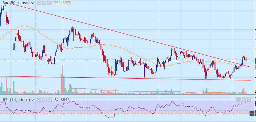 3ibFollower's tweet image. Posting 2 BO charts. You might end up making money in both, BUT If you know the difference - you&apos;ll make faster, with higher probability and less anxiousness in only one of these. Change your trading style, make a log and you&apos;ll be surprised with the results. #ExperiencedTrader