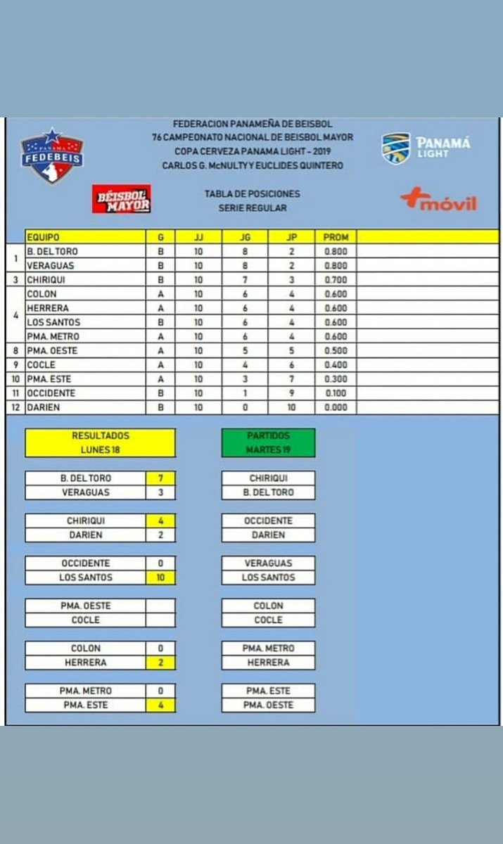 Resultados, tabla y partidos para hoy.