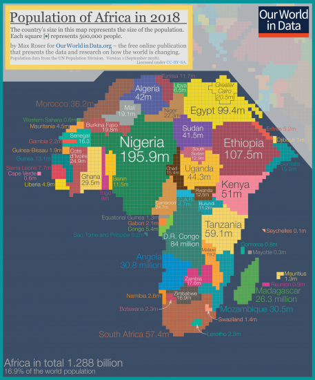 simongerman600's tweet photo. If you aren't too familiar with Africa you might find it interesting to study this map showing the population size of each African nation. I certainly learned a bit here. Source: https://t.co/6MY8KOrjRR https://t.co/N05zEanMFa