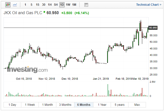 Share Money Sharegbp Twitter - jkx nonsensical low 50s entry point the other day rewarding the opportunity taker pic twitter com xlghc0w9dp
