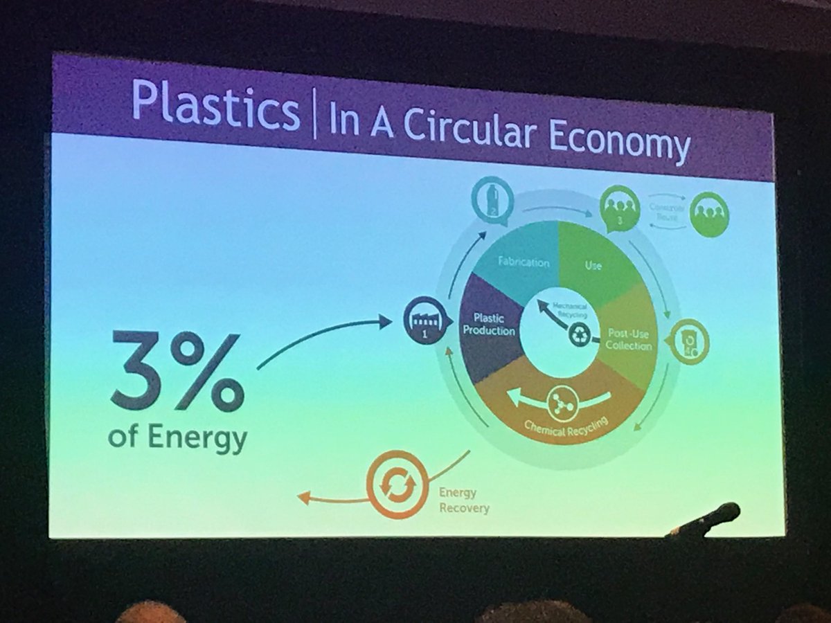 jkdworshak's tweet photo. #ANTEC19 be part of the solution. Plastic innovators needed! ⁦@4SPE_Plastics⁩ https://t.co/Yo9g6VKuYS