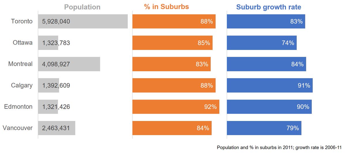 daveparadi's tweet image. Latest #FinancialViz Makeover shows how you can use side-by-side bar charts to compare multiple characteristics of items or areas. You can create this visual in #Excel. Article: ow.ly/YLpI30o6tIw Video: youtu.be/X0-_RUN21P8