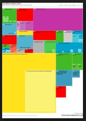 JackieCarter's tweet photo. Recommended free (no licensing cost) software to create simple block charts anyone? Thinking of examples like this one - but simpler for starters . Thanks. #dataviz #blockchart #beginner https://t.co/G1cFKj89aZ