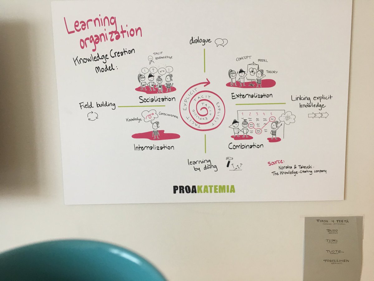 chris__matters's tweet photo. No dead ends in learning, not just lifelong learning, but learning for life ⁦@LSBU_BUS⁩ ⁦@LSBU_Enterprise⁩ ⁦@moorewis⁩ https://t.co/aXEoXx1C7E