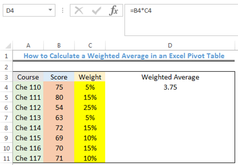 GotIt_AI's tweet photo. How to Calculate a Weighted Average in an #Excel Pivot Table ==>> https://t.co/nzu6z62H8c #Excelchat #ExcelTips https://t.co/qh9j0MVuev