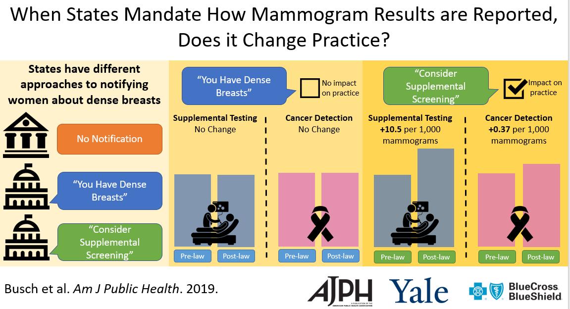 @yaleMed, @bcbsa, @yaleSPH, @yaleCOPPER