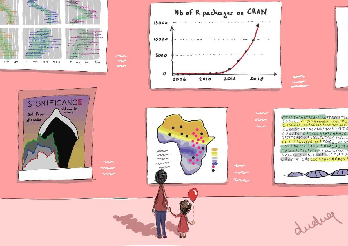 Ric writes this month’s blog and gives appreciation to all things #statistical and great – check out ‘A list of nice statistical things’ which includes an awesome accompanying image created by our very own Nicolas! buff.ly/2O7GDDP #statsblog #cartoonblog