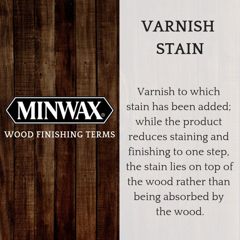 #TermTuesday: Each Tuesday, we'll be increasing your woodworking vocabulary with common woodworking terms, explained. #VarnishStain