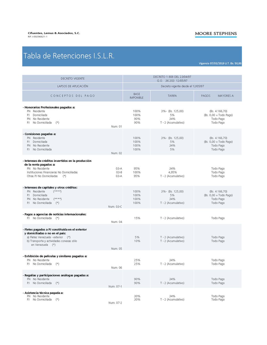 mooredevzla's tweet photo. Tabla de Retenciones I.S.L.R. Bs. 50,00 #ISLR #19Mar #SomosCLA
#MSVE https://t.co/LftvdX81ZF https://t.co/ipT8nNID2O