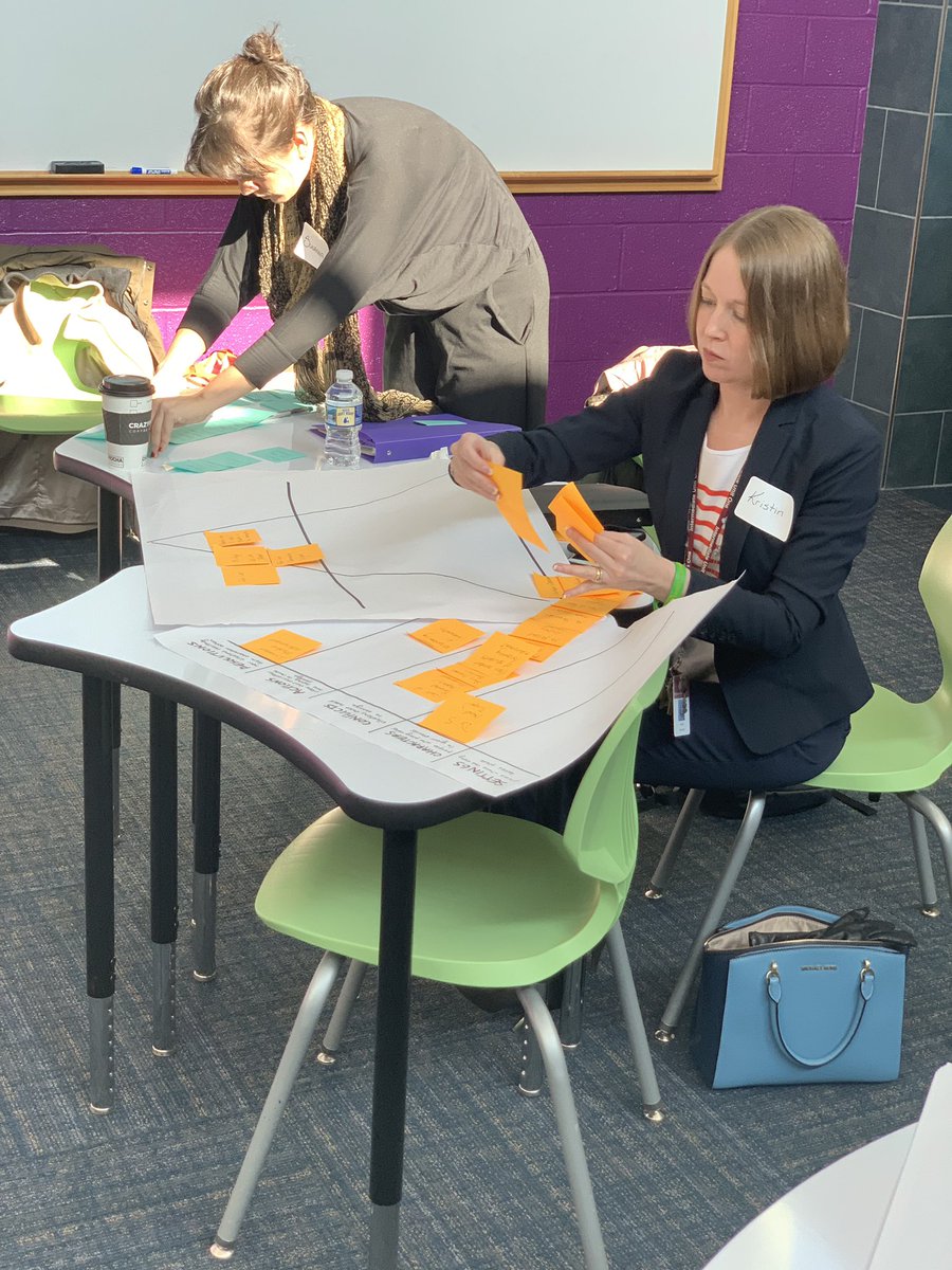 CASD welcomes Remake Learning  to the CAHS iMedia Center for a storytelling workshop. Participants are using rapid prototyping to create storytelling plan. #remakelearning @CASD_Falcons #storytellingworkshop