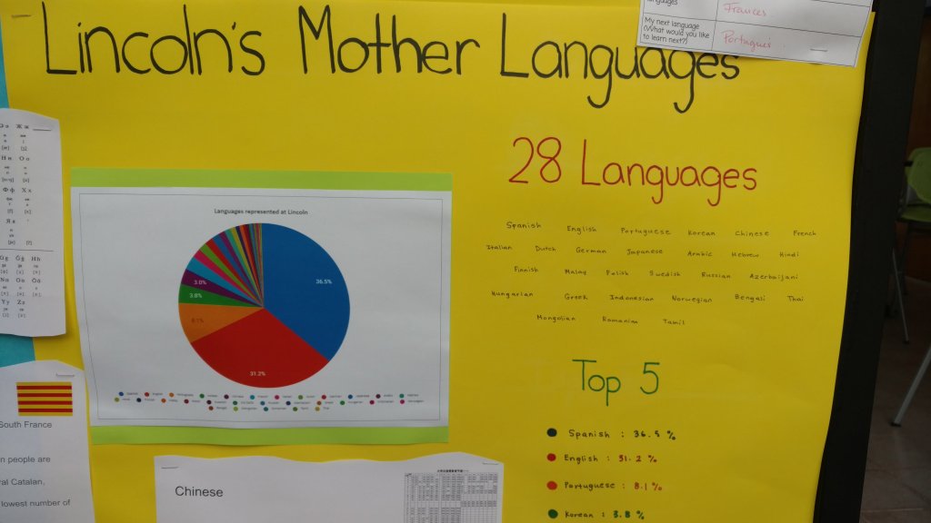 HSSupport3's tweet photo. Lincoln’s International Mother Language Day https://t.co/WCx7IOJWt1 https://t.co/VANrnXiHV2
