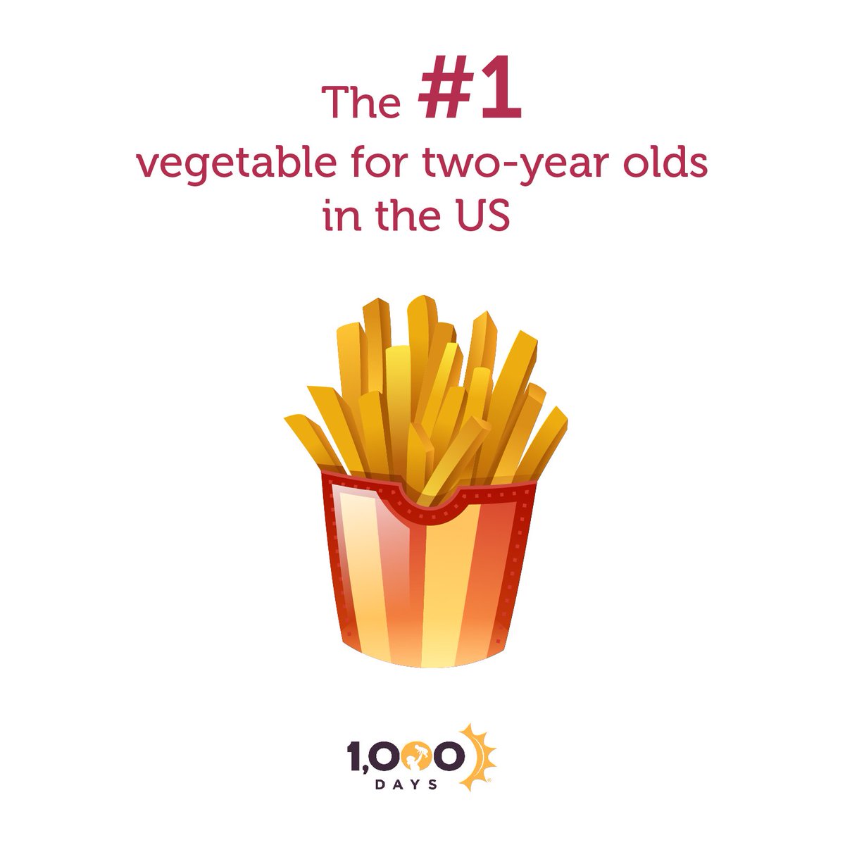 1000Days's tweet photo. More than a quarter of kids in the US (from 6 months to 4 years) don’t eat a SINGLE serving of vegetables on a given day. Among those toddlers who do eat veggies, french fries are most popular. 

We need to give all children access to good nutrition. #March4Nutrition https://t.co/yu05JUIMX8