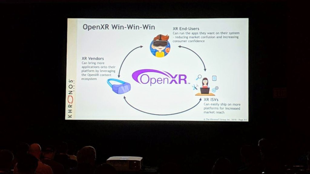 Collabora's tweet photo. #KhronosDevDay: @OpenXR Win-Win-Win https://t.co/lRtiZfxSBr