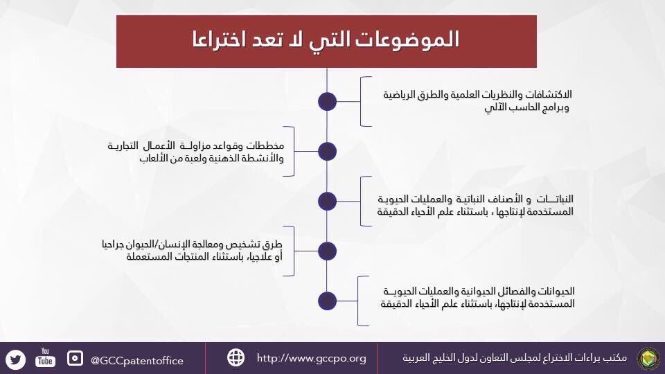 GCCPatentOffice's tweet photo. الموضوعات التي لا تعد اختراعا 

#براءة_اختراع 
#ابتكار 
#ابداع 
#مخترع_خليجي https://t.co/cEUYePKWfB