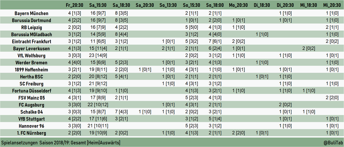 Bundesliga Tabelle Bulitab Twitter
