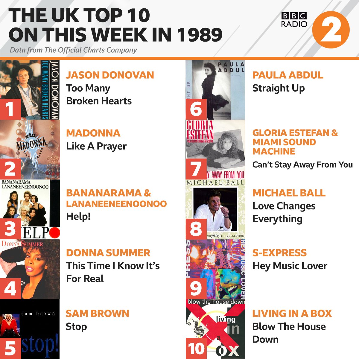 Bbc One Radio Chart