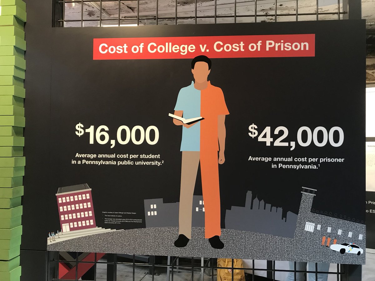 megan_douglaw's tweet photo. “gOvErNmEnT FuNdEd CoLlEgE iS aBsUrD”*

*but we can spend 3x that on incarcerating people https://t.co/uf6W33KgBv