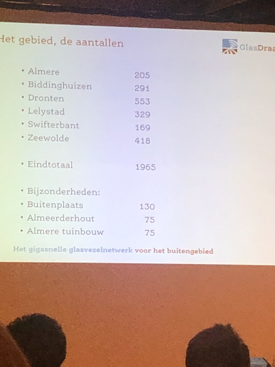 biogroko's tweet photo. Glasdraad start campagne voor minimaal 50% vraagbundeling in buitengebied Flevoland. €2500- 1-malig is best fors maar unieke kans om stabiel en betrouwbaar internet te behalen https://t.co/YR8SCXDvhz