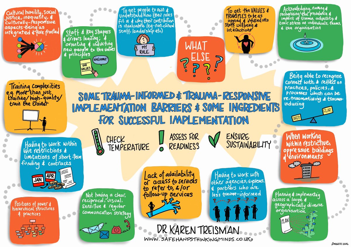 dr_treisman's tweet photo. Very excited to be sharing one of my NEW infographics on some of the common trauma-informed and trauma-responsive implementation barriers &amp; ingredients for successful implementation @MandyDavisPhD @OSTCharity @laura_falconer5 @chiodetti @ShelleyCaldwe15 @wcmtuk https://t.co/akWGjAebjK