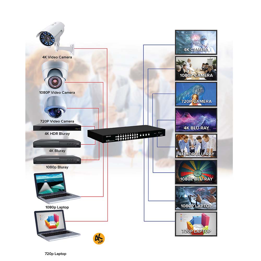 tvONEusa's tweet image. The now shipping MX-65xx matrix switcher series is the perfect solution for all your installations including home theaters, classrooms, or conference rooms that demand high levels of performance and superior 4:4:4 4k/60 image fidelity. Learn more: ow.ly/w4TX30o6FQI