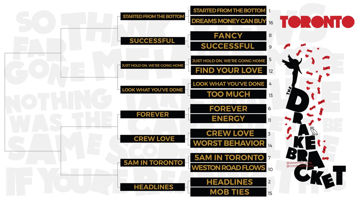 cdotharrison's tweet photo. Toronto Region - Second Round #TheDrakeBracket
Bracketology: https://t.co/o1qN6jS0VP https://t.co/isgFM5INZd