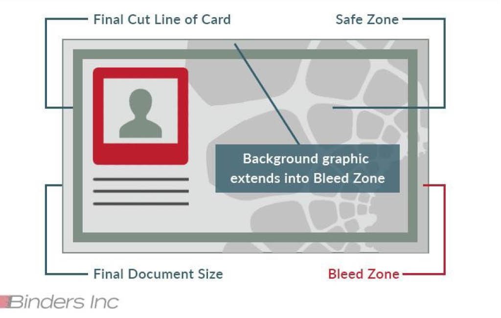 XitronDealer's tweet photo. What is Bleed and Why Does it Matter When Printing? https://t.co/8GReWaW1Y9
Have you ever had to explain what bleeds are to your customers? 
#printing #print #printterms #terminology #printterminology #commercialprinting #offsetprinting #digitalprinting #tuesdaythoughts https://t.co/WWPq4DyxIv