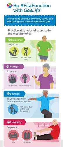 ActiveAgingJnx's tweet photo. Infographic from @NIH on the everyday benefits of exercise as we get older:
https://t.co/jb0jjtbxH9

#ActiveAging #Fit4Function https://t.co/7XvAA0iPxh