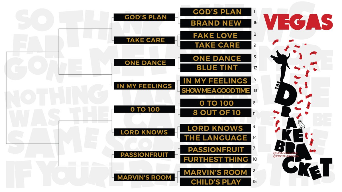 cdotharrison's tweet photo. Vegas Region - Second Round #TheDrakeBracket
Bracketology: https://t.co/Fb43g8MmRB https://t.co/hBltkNrDk3