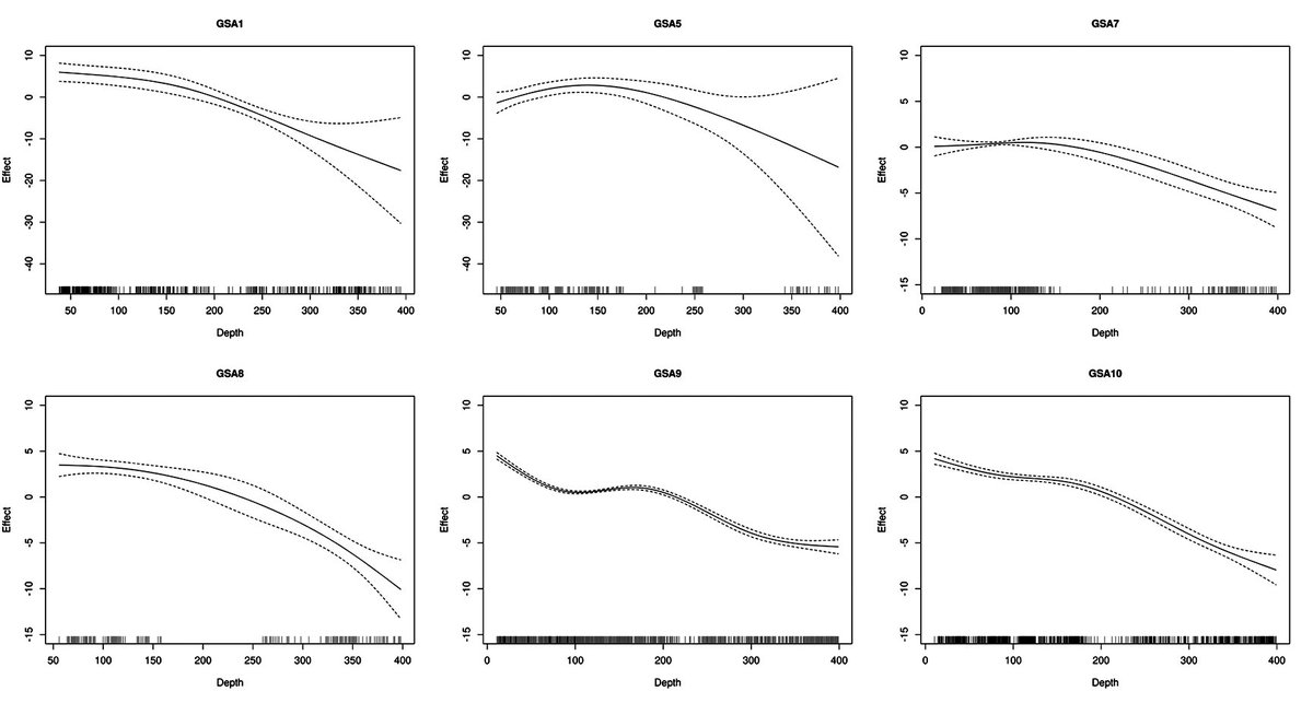 ScientiaMarina's tweet photo. 25 yrs of #MEDITS trawl surveys: Distribution and spatio-temporal biomass trends of red mullets across the Mediterranean
Free article: https://t.co/P7J4wTrK0o @IMBRIW @ieo_baleares #COISPA @umrMARBEC https://t.co/YzVEC3JcAL