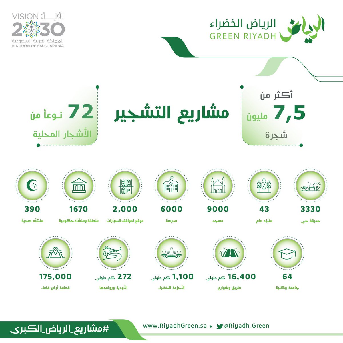 Tashjer_app's tweet photo. 😍😍😍 #الرياض_الخضراء https://t.co/JqtrhLfI51