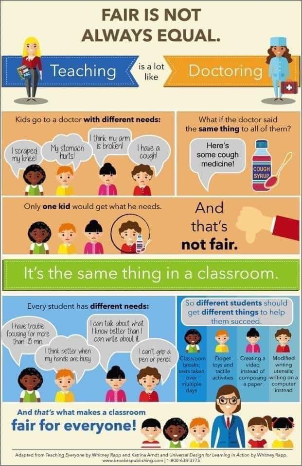 Equity and equality are not the same.