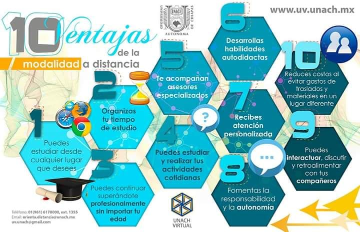 MIPyME_UNACH's tweet photo. 10 Ventajas de estudiar en la #ModalidadEnLinea
@UNACH_Virtual https://t.co/MEo3z3MMbJ