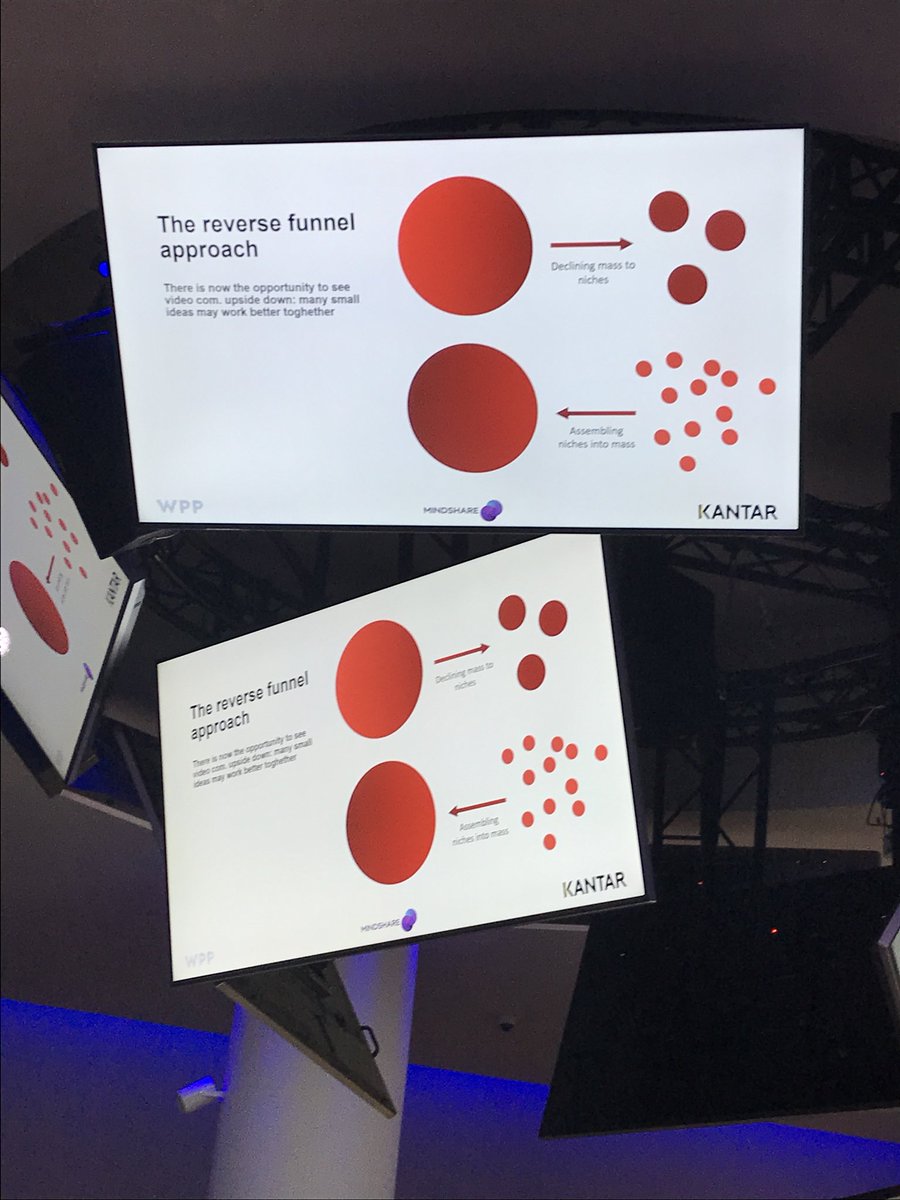 In the over-fragmented market, how to balance mass and niche communications? The reverse funnel model #BrandZItaly