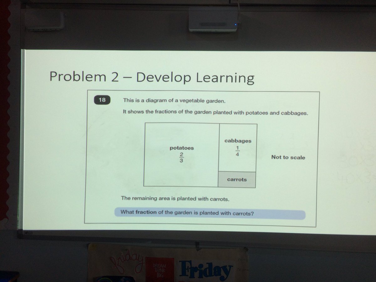 SmartJacques's tweet photo. Today’s Y6 Intervention/ coaching session @HastingsMaths - adding/ subtracting unlike denoms. Using @WhiteRoseMaths problem then KS2 test q’s. Building up difficulty using #conceptualvariation  @Numicon. We needed complements to 1; equiv. fractions &amp; common denominator knowledge. https://t.co/VNY296JroT