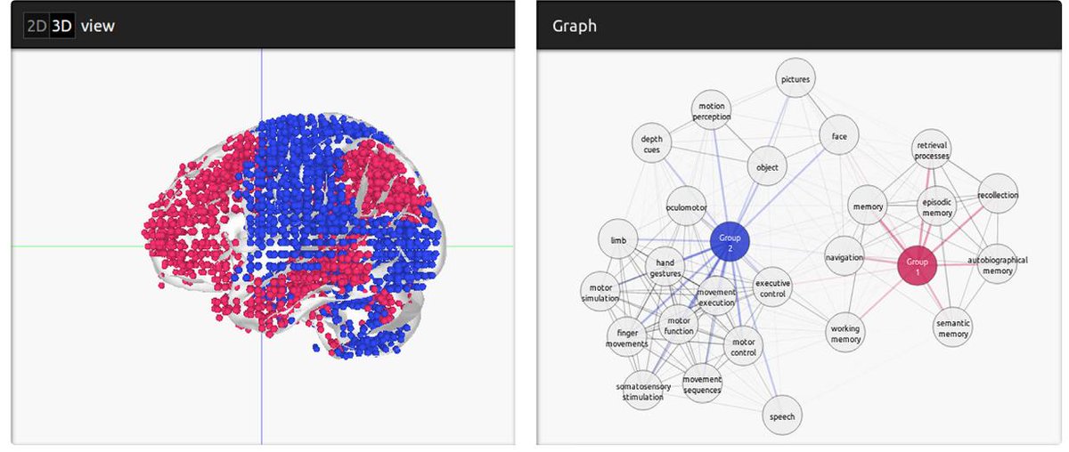 ISCPIF's tweet photo. 🧠💻🔎 Internationale du Cerveau | Grand angle sur le projet #LinkRbrain, plateforme de #visualisation des données de masses liées aux #cerveau humain, porté par @Matrice_Memory en résidence @ISCPIF #DataViz #CognitiveScience #Neuroscience 👉https://t.co/Lvv9xUGaUP https://t.co/lE1dpxhLjx