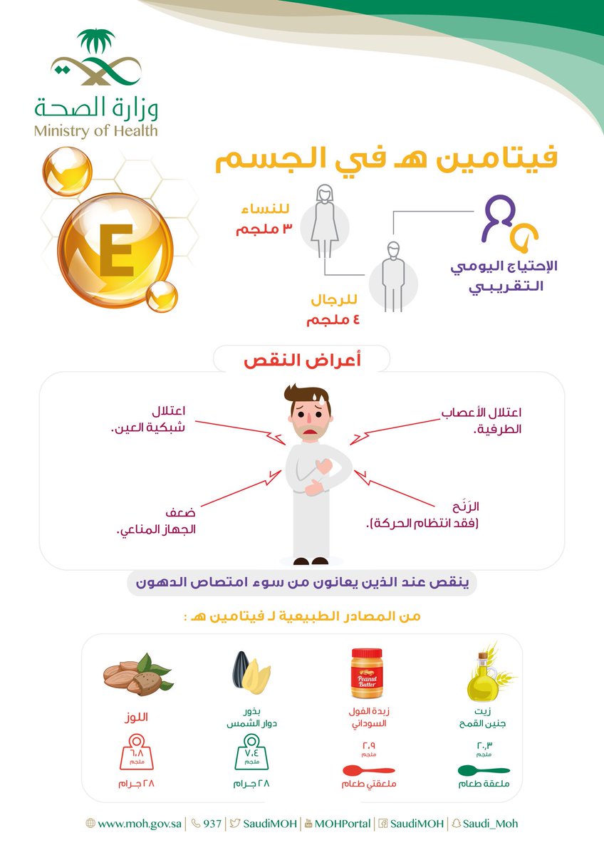 Shahad_d's tweet photo. أعراض نقص فيتامين E ومصادره : https://t.co/DScDL3mL6K