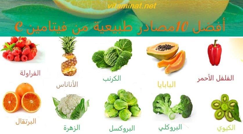 Shahad_d's tweet photo. أفضل عشر مصادر طبيعية لفيتامين C https://t.co/zfqDEazOmf
