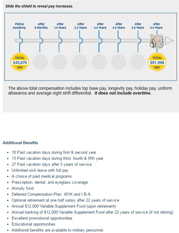 Nypd Pay Chart