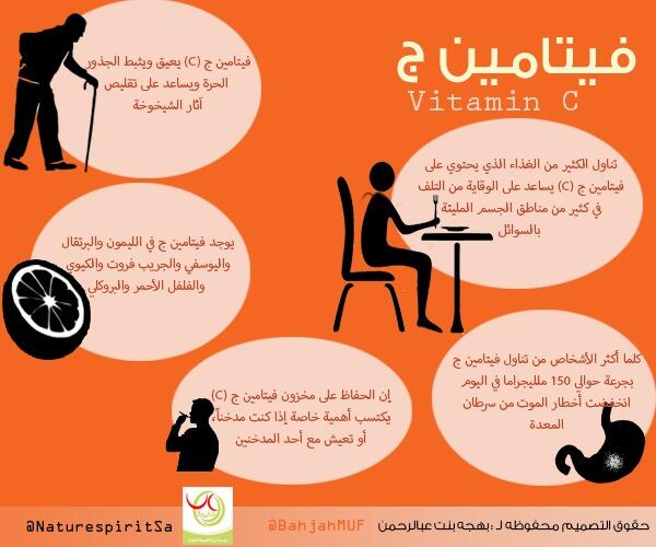 Shahad_d's tweet photo. فيتامين C https://t.co/pOiMADU1t4
