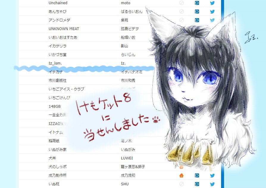 #けもケット8
宜しくお願い致します。 