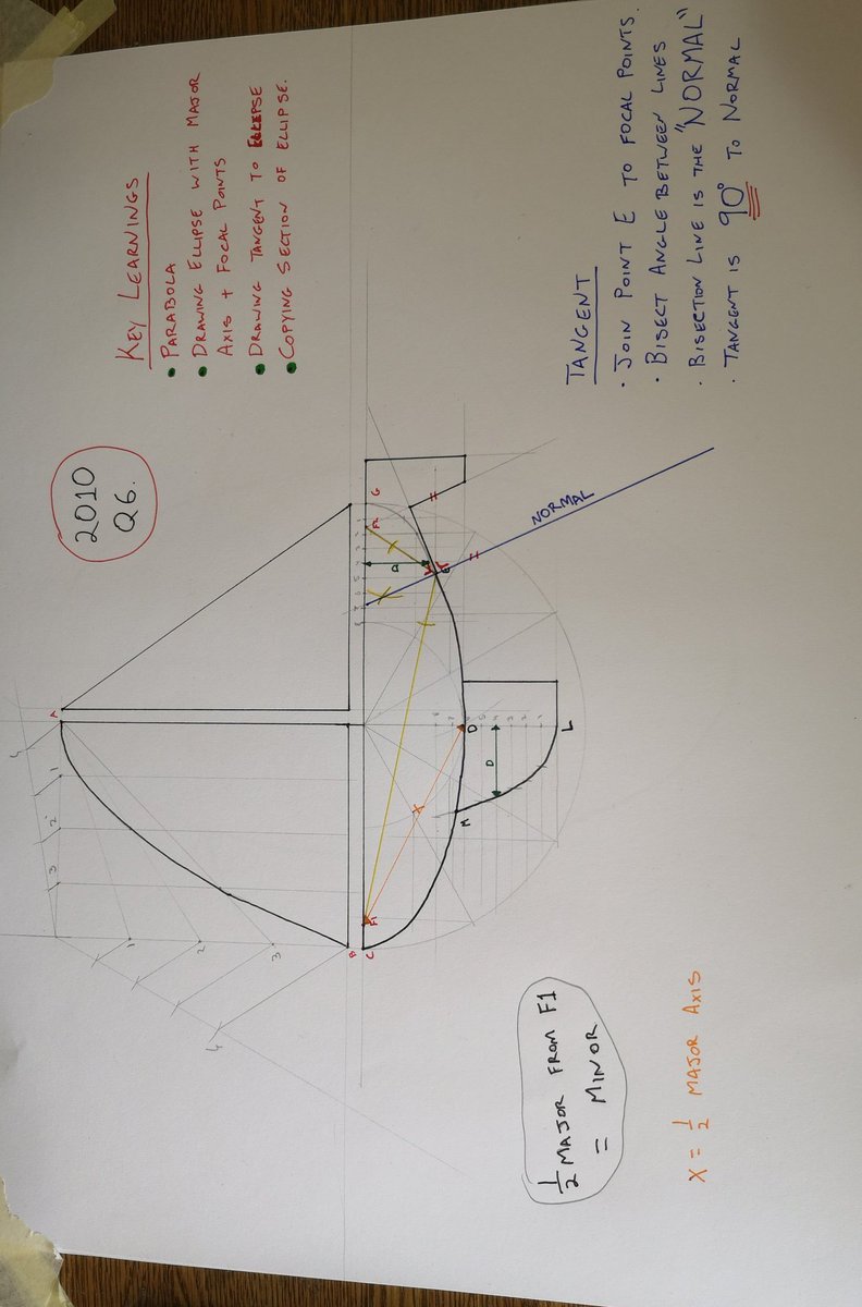 KD_Kelly87's tweet photo. Creating study aids with the 3rd years in @CbsMullingar as we revise ellipses and parabolas. #technicalgraphics #studyaids #hardworkpaysoff https://t.co/RdChQjQiWJ