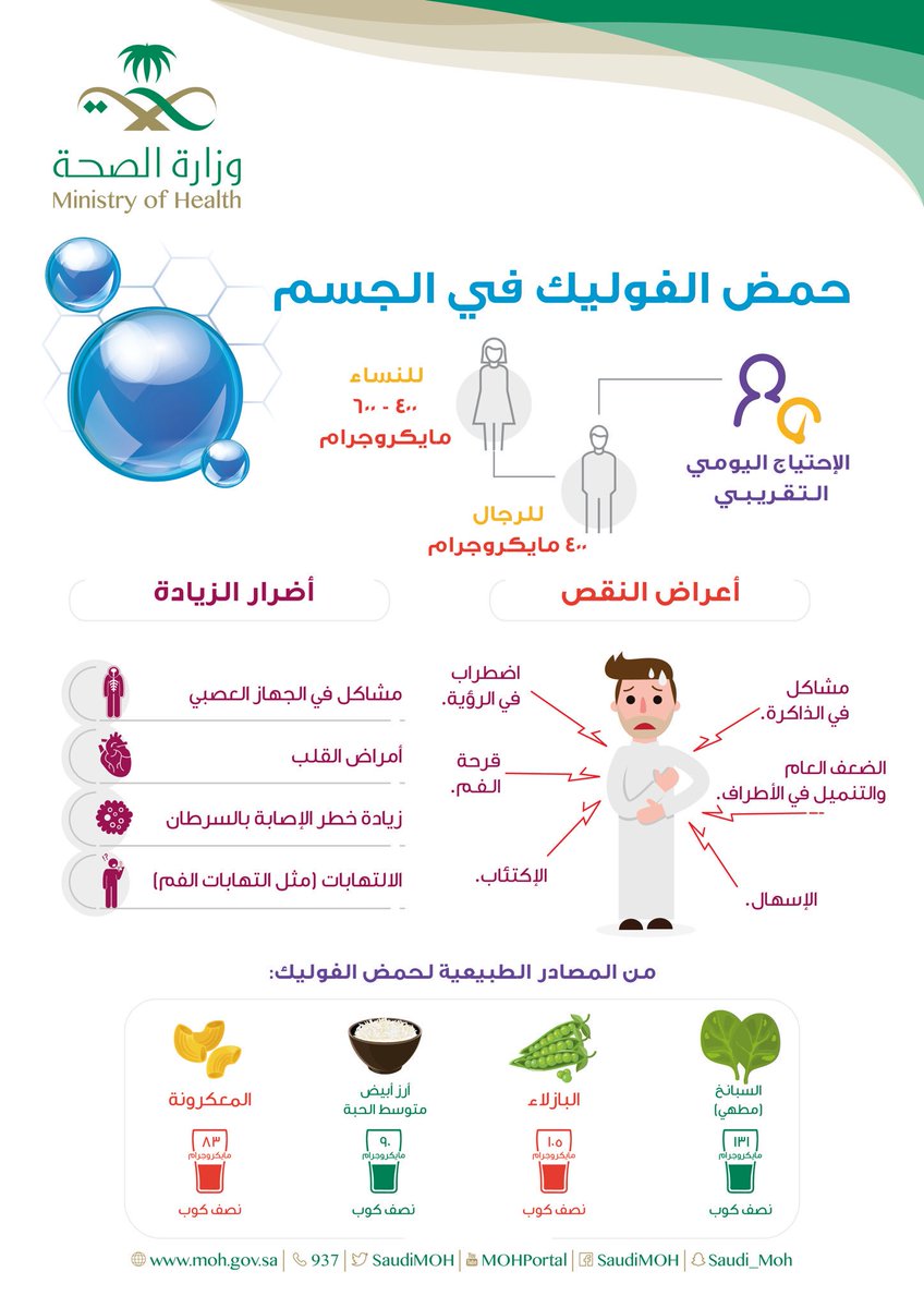 Shahad_d's tweet photo. حمض الفوليك أو فيتامين B9 : https://t.co/gEHuIWf3lr