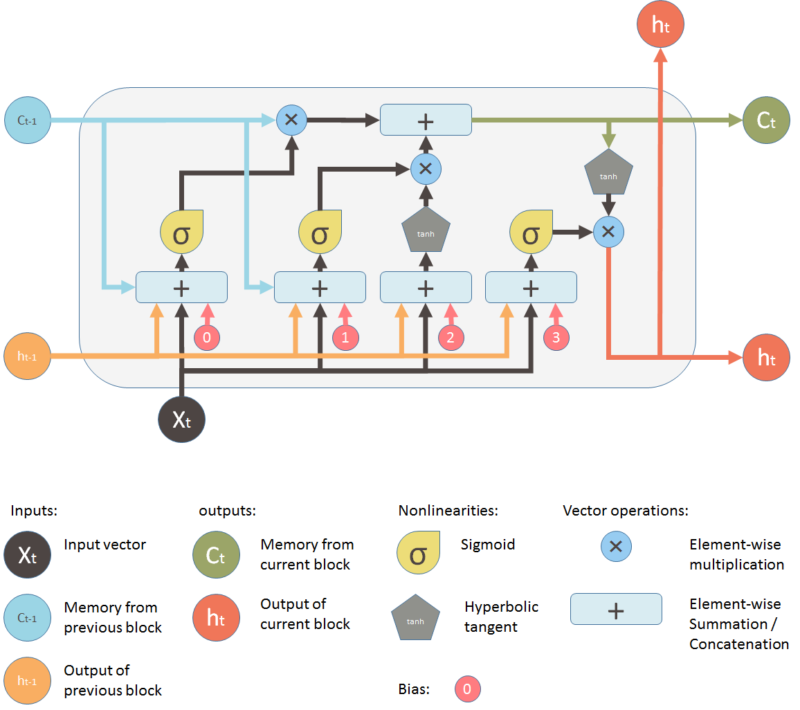 e3pi's tweet photo. #python #pytorch #ml #c01e
Fast LSTMs in PyTorch
https://t.co/5PcCiEBTYa https://t.co/bEV0lcFxzM