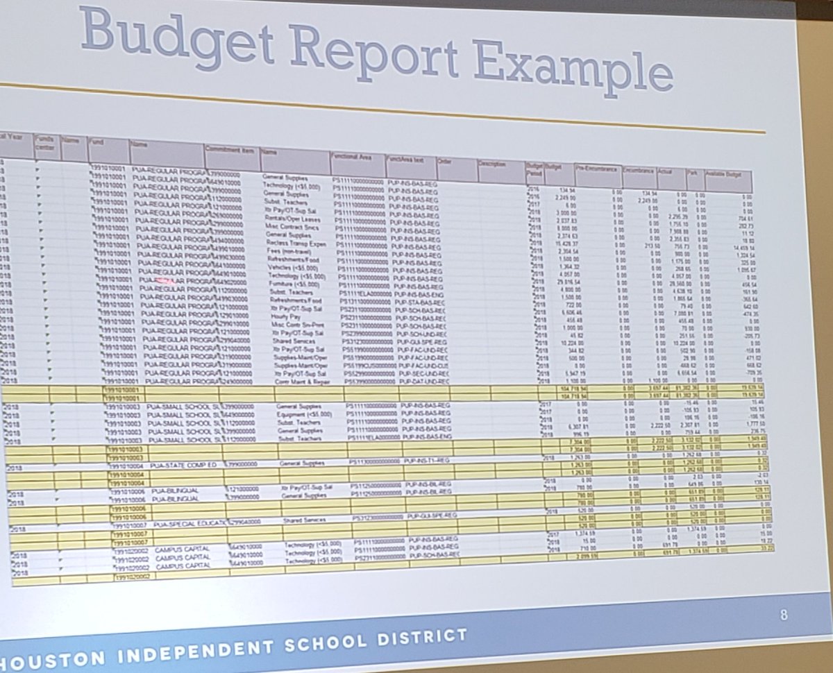NikaHarrell's tweet photo. We are definetly getting to the good stuff with @LeadershipDev1 as it pertains to Standard 5C: Strategic Operation-Tactical Resources Management! #effectiveprofessionaldevelopment https://t.co/dTB47drpAJ